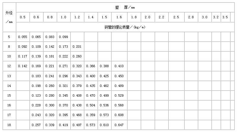 六安不锈钢管规格型号表